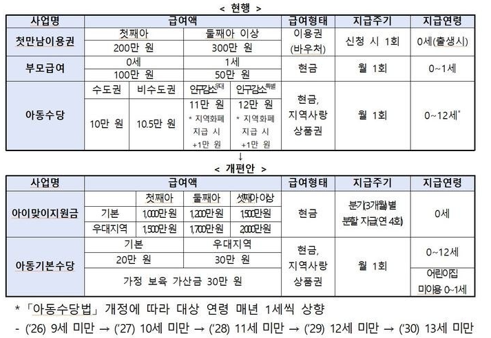 2027년 출산지원금 총정리｜아이맞이지원금 최대 2,000만원, 1월생 소급 적용될까?(+ 짧은 내 생....