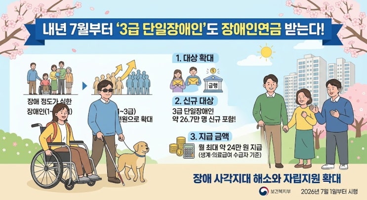 [장애복지] 내년 7월부터 '3급 단일장애인'도 장애인연금 받는다! 대상 확대 및 지급액 정리