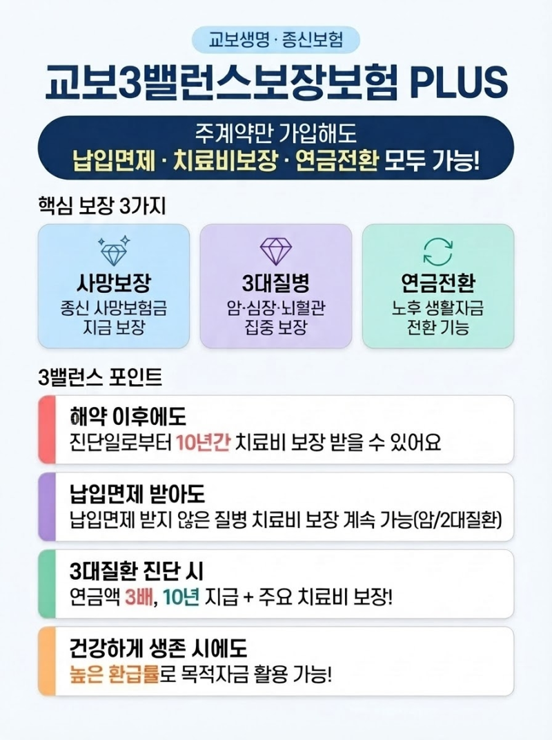 교보 3밸런스 보장보험, 공부한 내용
