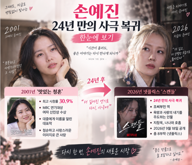 넷플릭스 스캔들 손예진, 24년 만에 사극 선택한 이유…30.9% 주역까지?