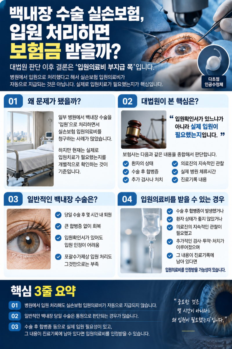 백내장 수술 실손보험, 입원 처리하면 받을까?