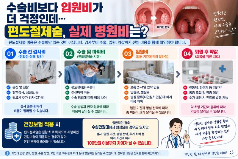 수술비보다 입원비가 더 걱정인데 편도절제술 비용, 실제 병원비 얼마나 들까?