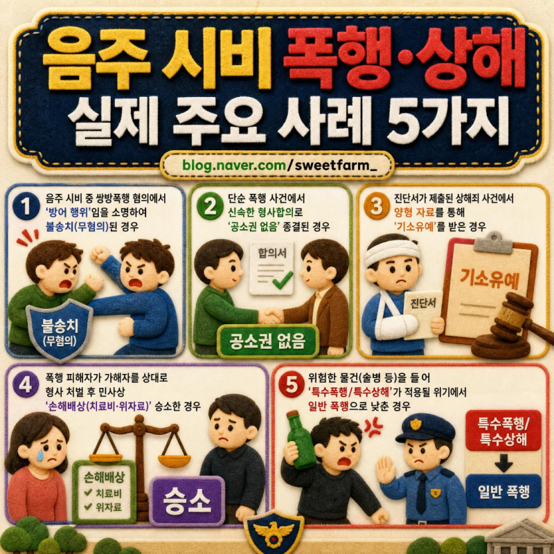 회식 자리 폭행·상해 사건 해결 법: 반의사불벌죄 활용부터 형사합의금·위자료 산정 가이드