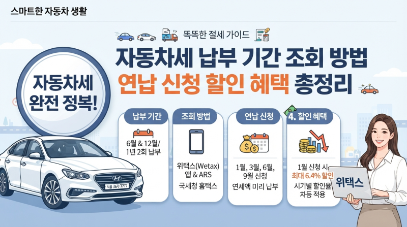 자동차세 납부 기간 조회 방법 연납 신청 할인 혜택 총정리