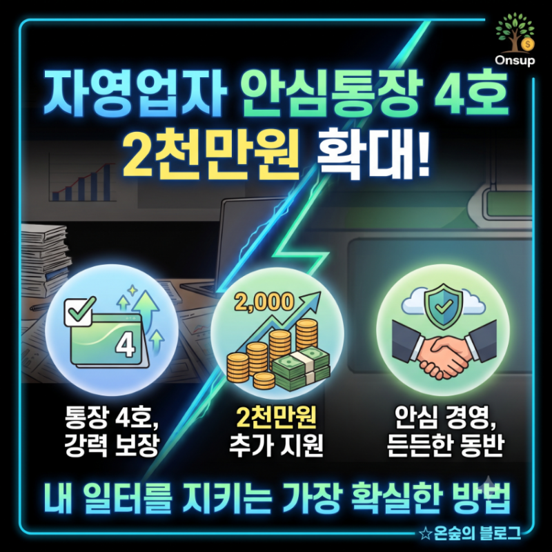 자영업자 안심통장 4호 한도 2배 상향, 5부제 신청 전 꼭 알아야 할 마이너스통장 대출 팩트