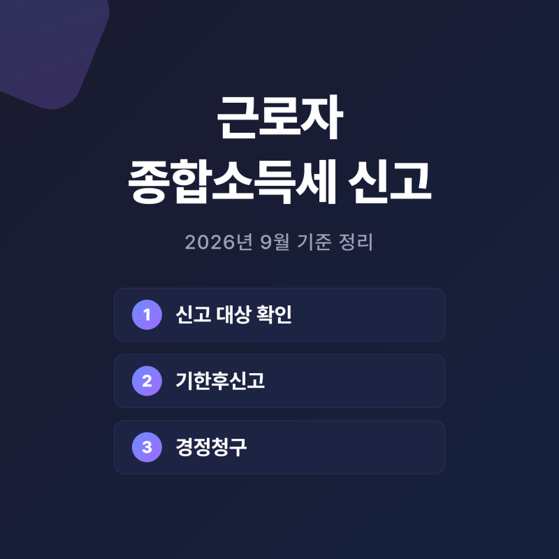 근로자 종합소득세 신고 대상 확인과 기한후신고·경정청구 정리