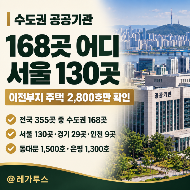 수도권 공공기관 168곳 어디｜서울 130곳, 이전부지 주택 2,800호만 확인