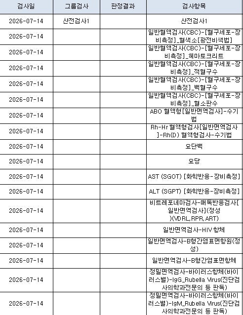 보건소 무료 산전검사, 이렇게 알뜰하게 받았어요!