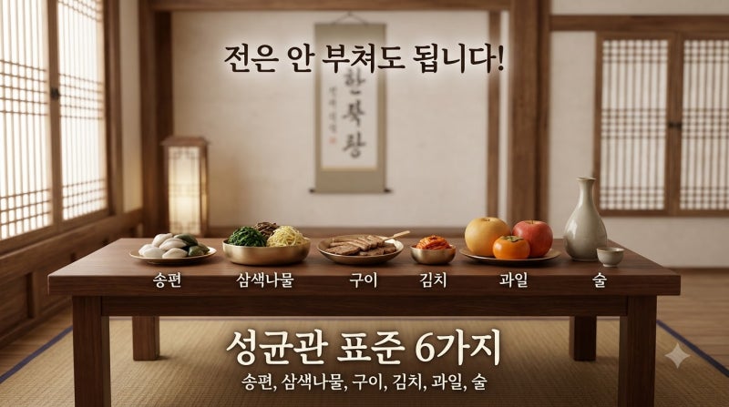 "전 안 부쳐도 된다?" 성균관 표준안 간소화 차례상 6가지 기본 품목