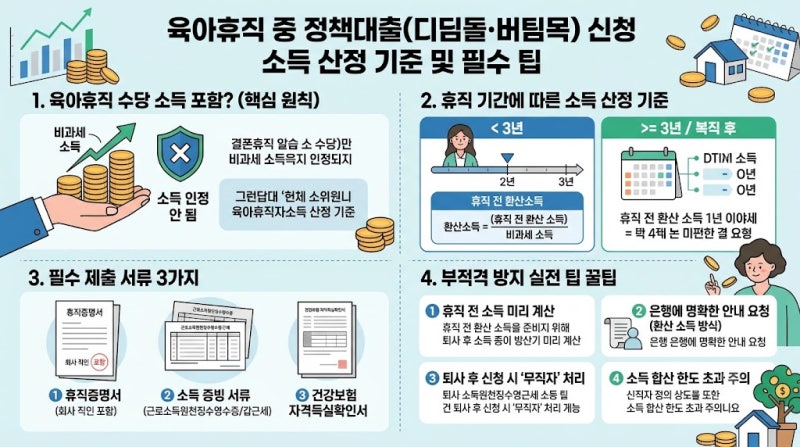육아휴직 중 정책대출(디딤돌·버팀목) 신청 시 소득 산정 기준 및 필수 팁