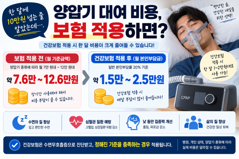 한 달에 10만원 넘는 줄 알았는데 양압기 대여 비용, 보험 적용하면 얼마일까?