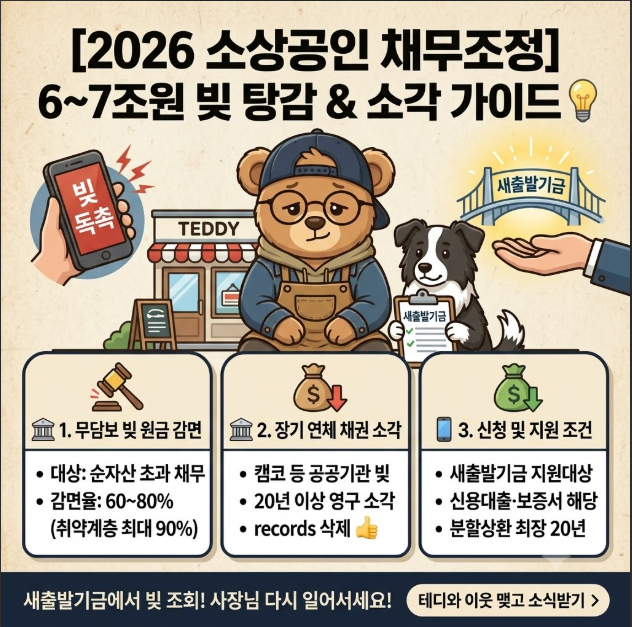 [2026 소상공인 채무조정] 코로나 대출 3개월 이상 연체했다면? 6~7조원 빚 탕감 & 장기채권 소....