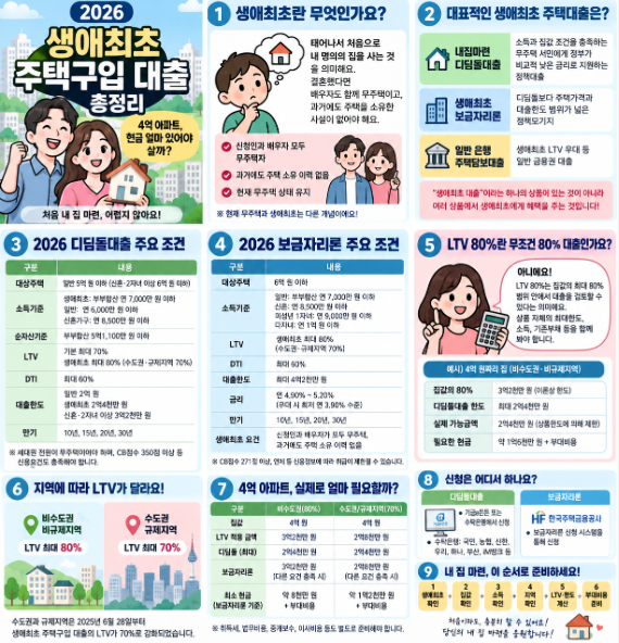 2026 생애최초 주택구입 대출 총정리｜4억 아파트 사려면 현금 얼마 필요할까?