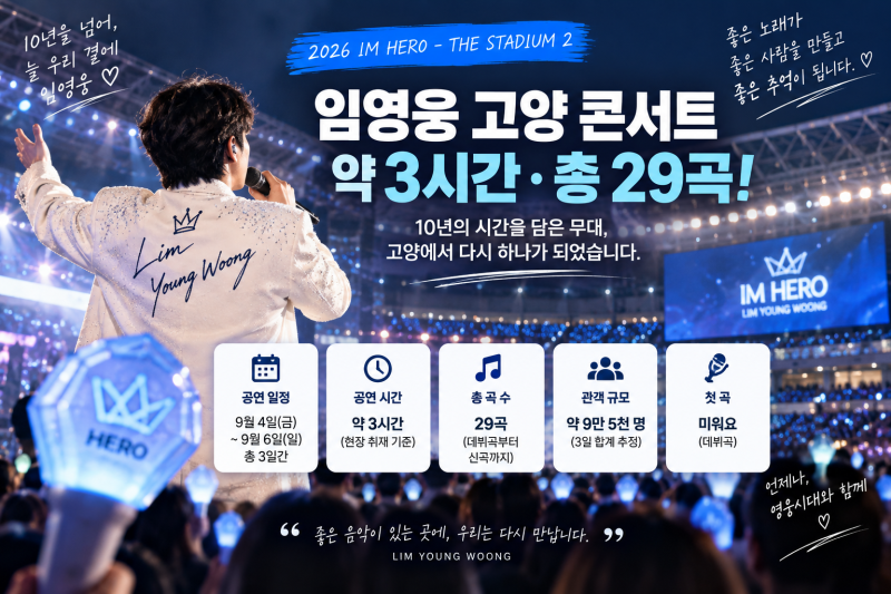 임영웅 고양 콘서트 몇 시간 했나? 3시간·29곡 공연과 신곡 정리