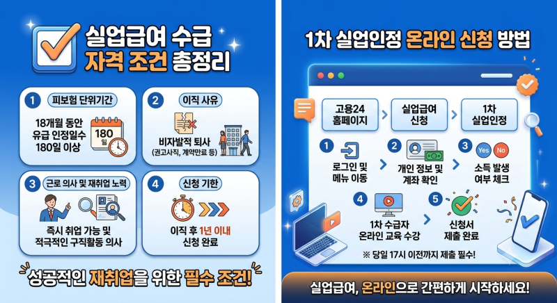 [실업급여 완벽 가이드] 수급 자격 조건부터 1차 실업인정 온라인 신청 방법 총정리 "이보다 ....