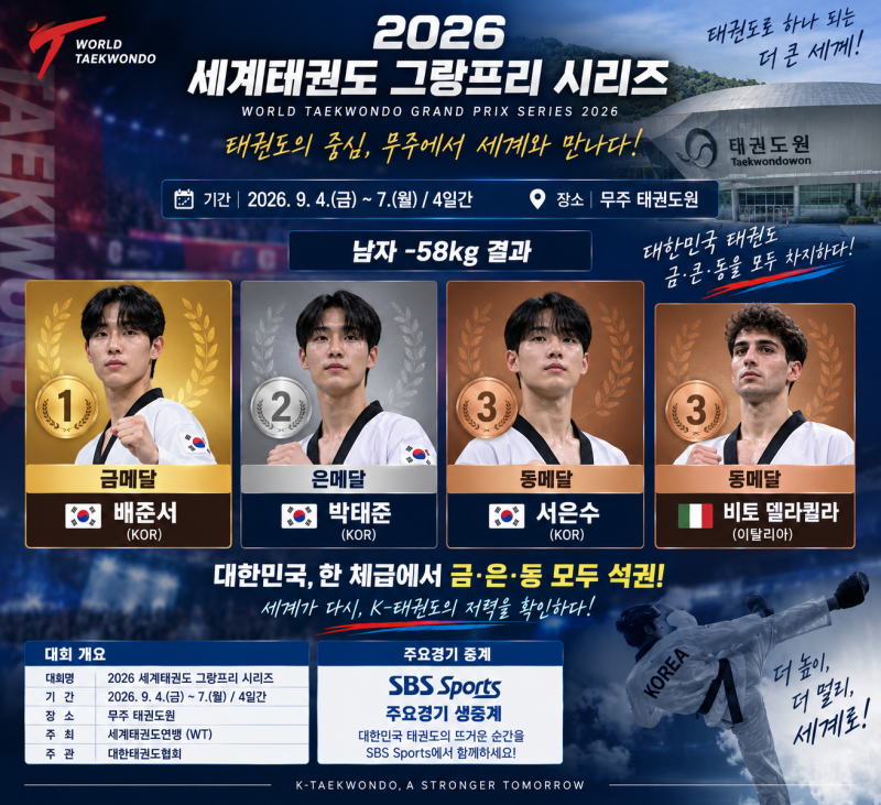 대한민국 태권도 금·은·동 싹쓸이! 배준서 금메달·박태준 은메달·서은수 동메달 | 무주 세....