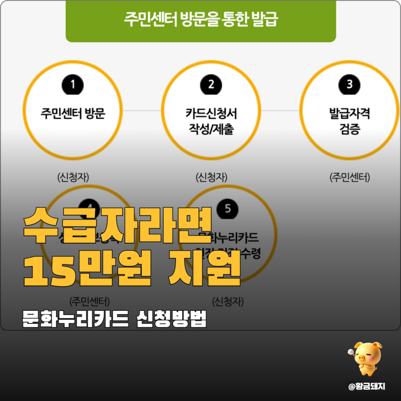 2026 문화누리 카드 신청, 15만 원 받기 전에 꼭 확인할 것