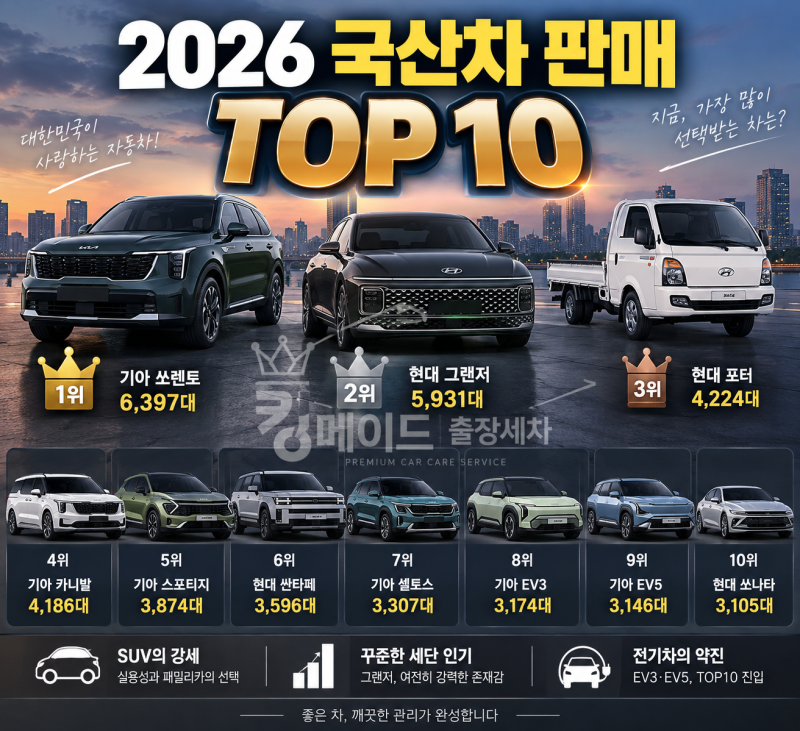 2026년 국산차 판매량 순위 TOP10｜쏘렌토·그랜저·카니발 몇 대 팔렸을까?