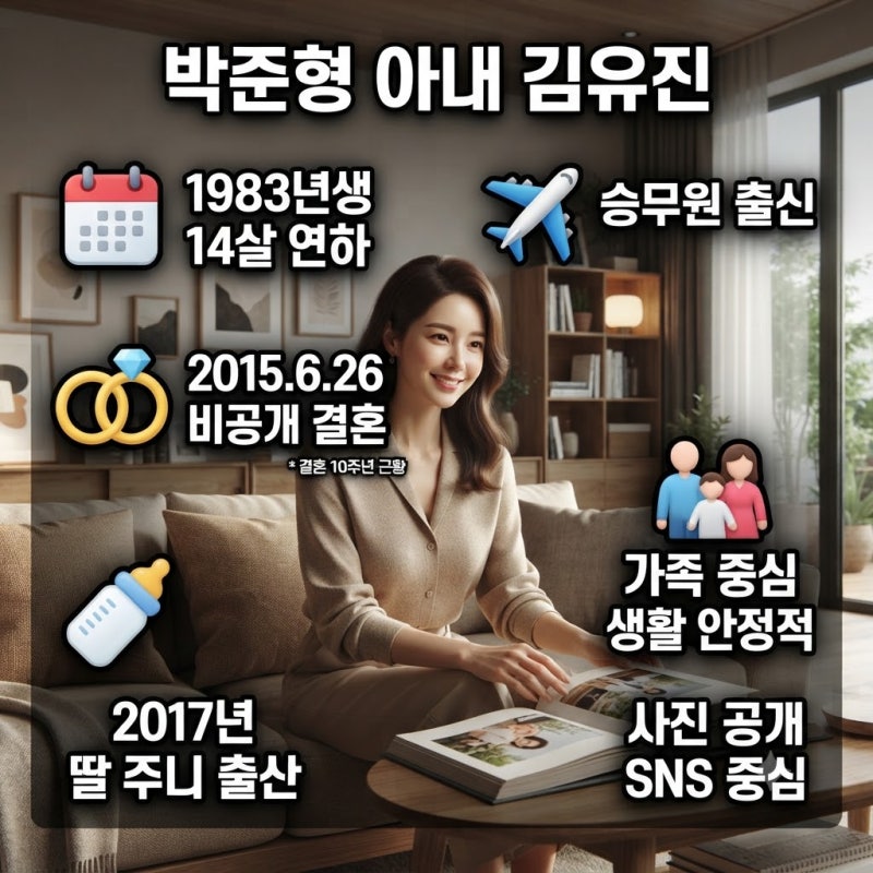 박준형 아내 김유진 나이 직업부터