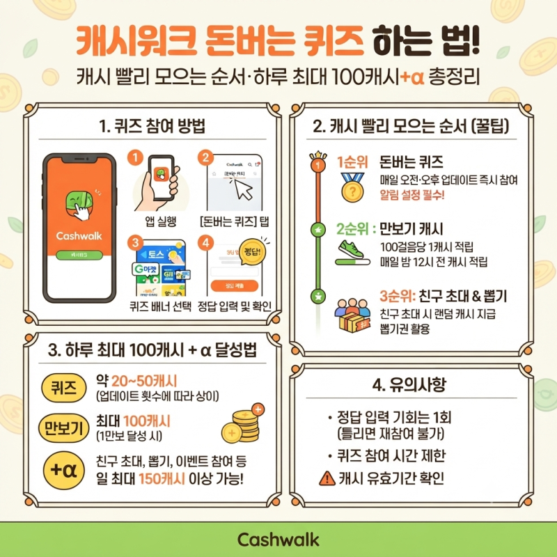 캐시워크 돈버는 퀴즈 하는 법! 캐시 빨리 모으는 순서·하루 최대 100캐시+α 총정리