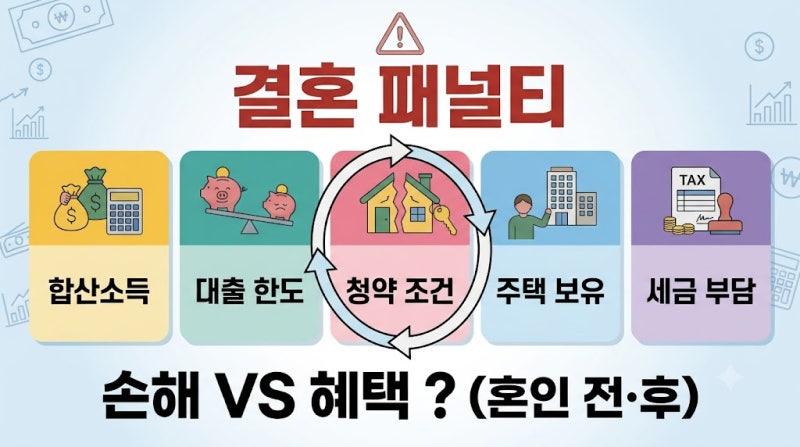 결혼하면 정말 손해일까? 결혼 패널티 22개, 혼인신고 전 꼭 확인하세요
