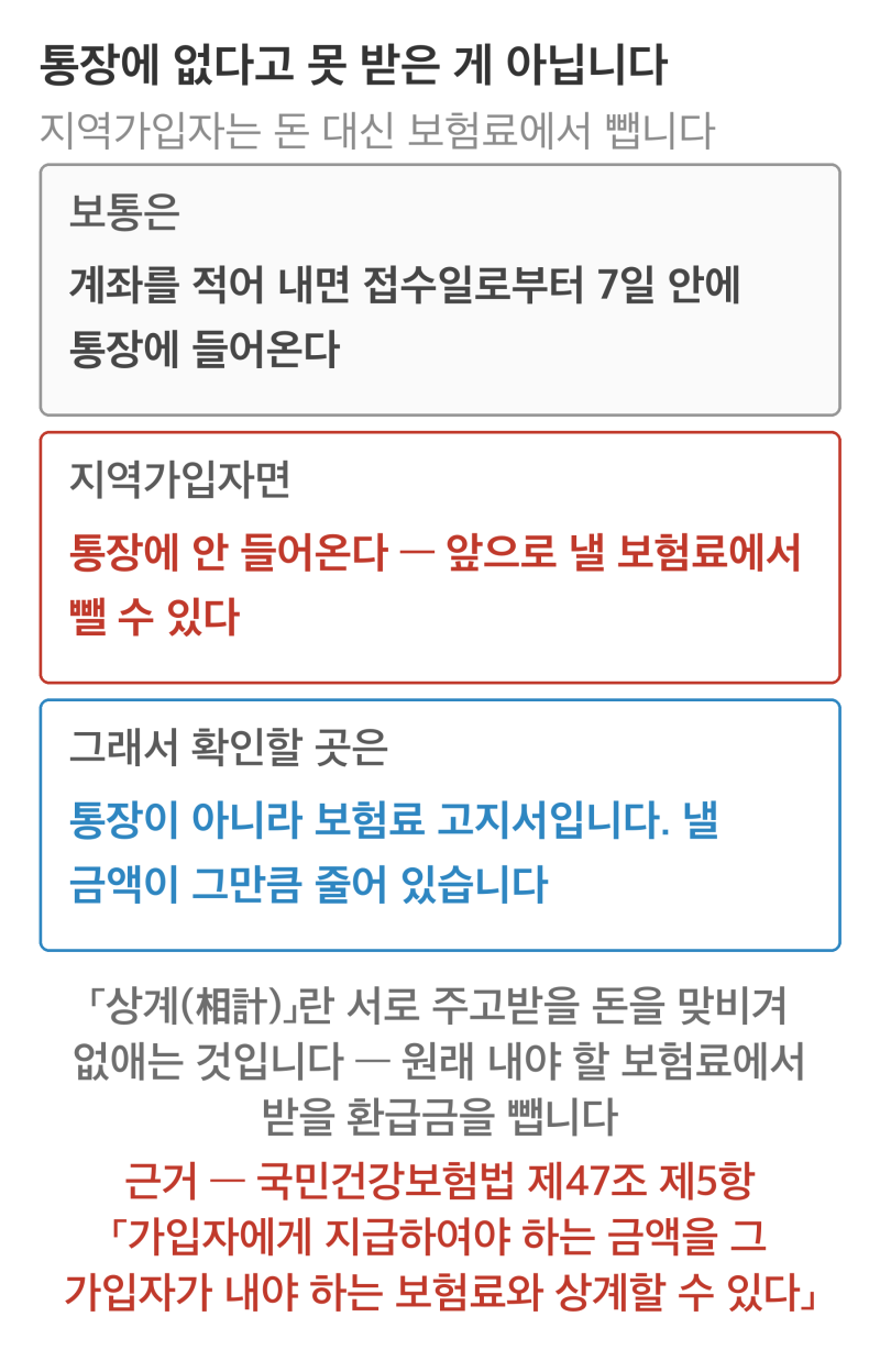 국민건강보험 환급금 조회 - 안 받은 돈이 있는지 확인하는 법 (3년 지나면 사라집니다)