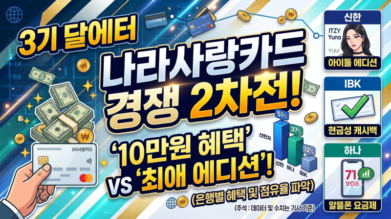[나라사랑카드 3기] 10만 원 혜택에 요동치는 점유율! 신한 vs 하나 vs 기업은행 혜택 및 이벤트....