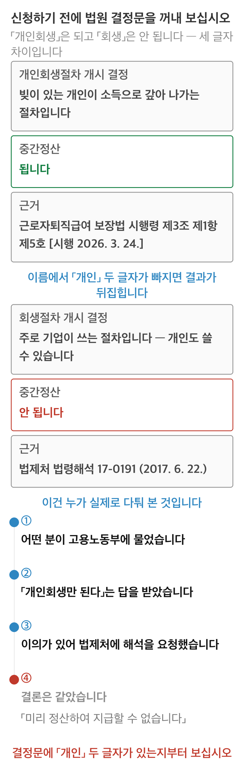 2026 퇴직금 중간정산 - 개인회생은 되고 회생은 안 됩니다 (세 글자 차이입니다)