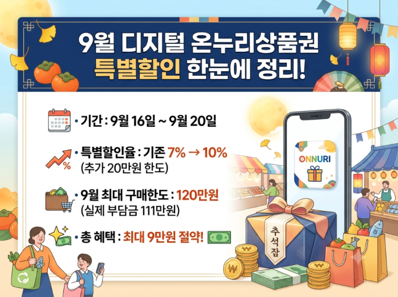 디지털 온누리상품권 9월 추석할인! 10% 할인! 할인날짜 금액 사용방법까지 한번에 정리!