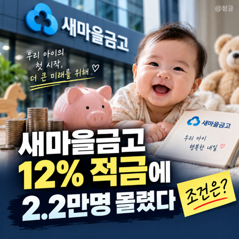 새마을금고 12% 적금에 2.2만명 몰렸다, 조건은?