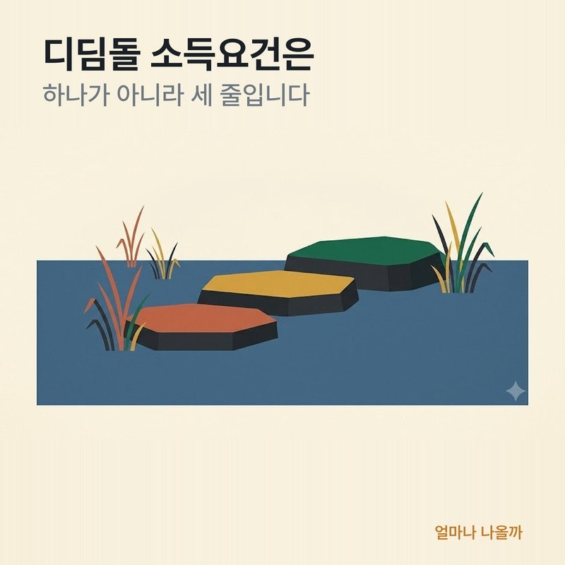 디딤돌대출 소득요건 — 6천 / 7천 / 8,500만원, 어느 줄에 서는가