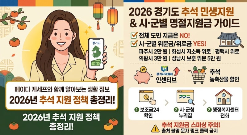 2026 경기도 추석 4차 민생지원금 시·군별 지급 현황 및 신청 방법 총정리
