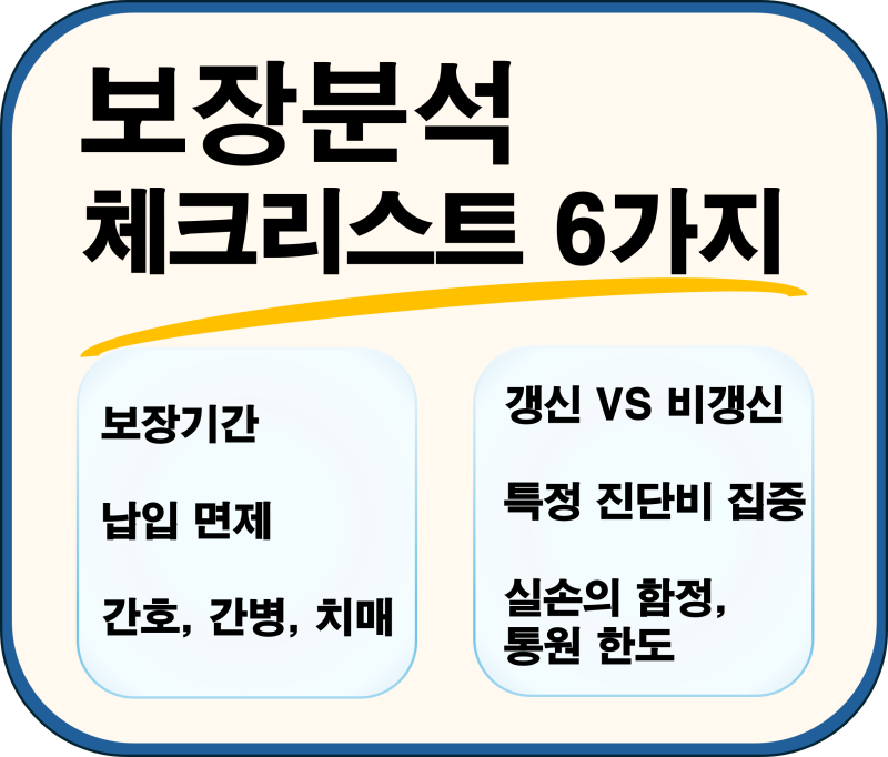 매달 보험료는 꼬박꼬박 내는데, 보장분석은 제대로 해보셨나요?