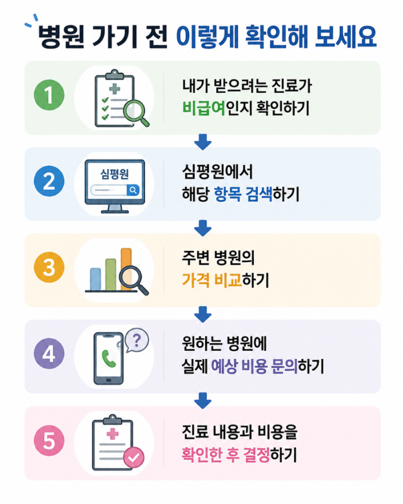병원 비급여 진료비 조회 방법! 건강e음으로 병원별 가격 미리 확인하기