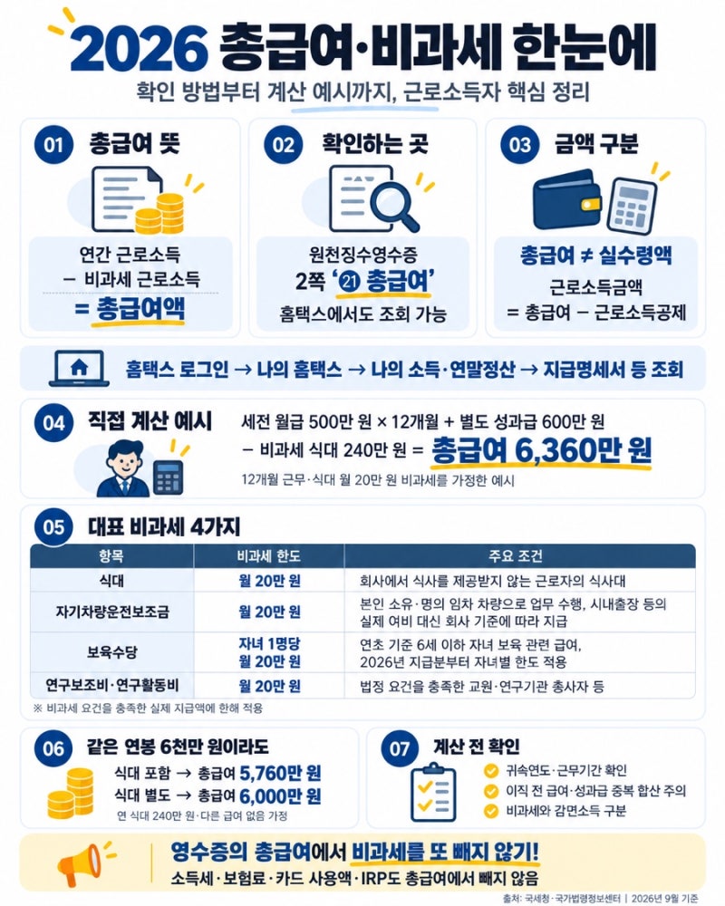 연말정산 계획을 위한 총급여액 확인 방법｜원천징수영수증 보는 법과 비과세 계산