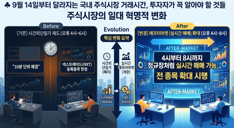 시간외단일가 폐지, 실시간 애프터마켓 시대 개막 – 투자자 필독
