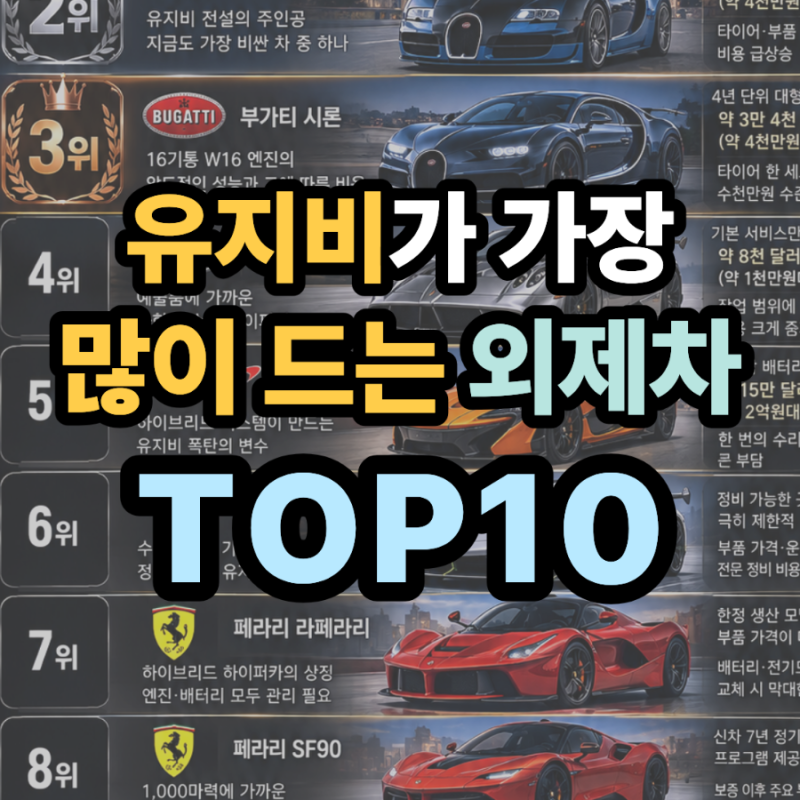 유지비가 가장 많이 드는 외제차 TOP10, 차값이 문제가 아니다