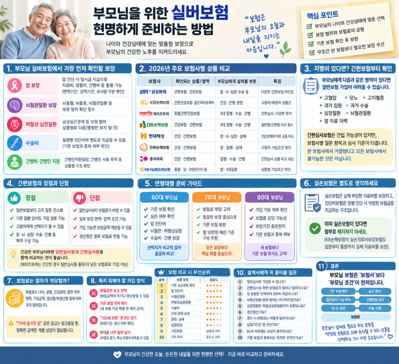 부모님 실버보험 2026년 보험사별 비교 총정리