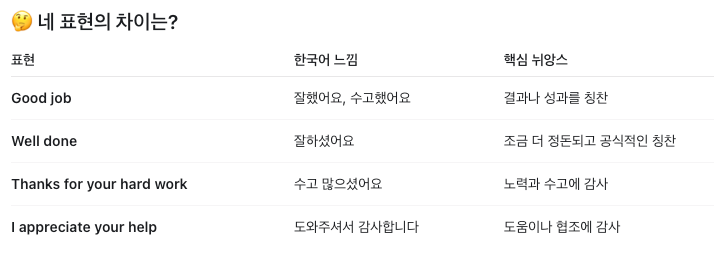 영어표현 "수고하셨어요" : Good job / Well done / Thanks for your hard work 차이 정리