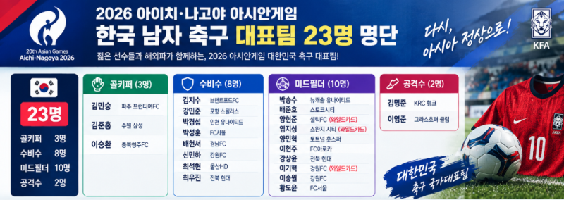 2026 나이치/아고야 아시안게임 축구 명단 23명 총정리 및 경기 일정