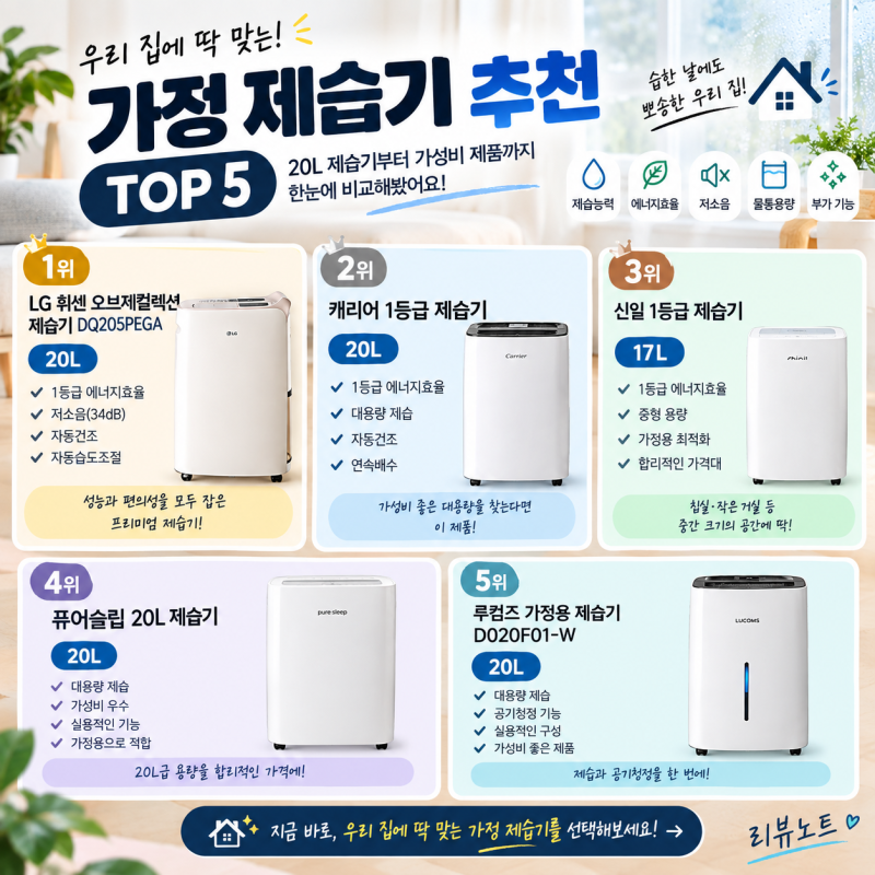 가정 제습기 추천 TOP5｜20L 제습기부터 가성비 제품까지 비교