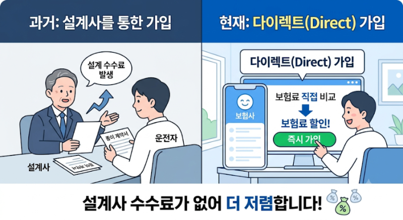 자동차 보험료 반값으로 줄이는 법! 저렴한 다이렉트 자동차 보험 비교 꿀팁