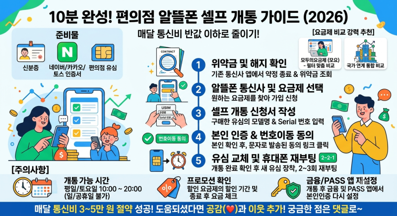알뜰폰 셀프 개통 방법 10분 컷! 편의점 유심 번호이동 및 요금제비교 사이트 총정리