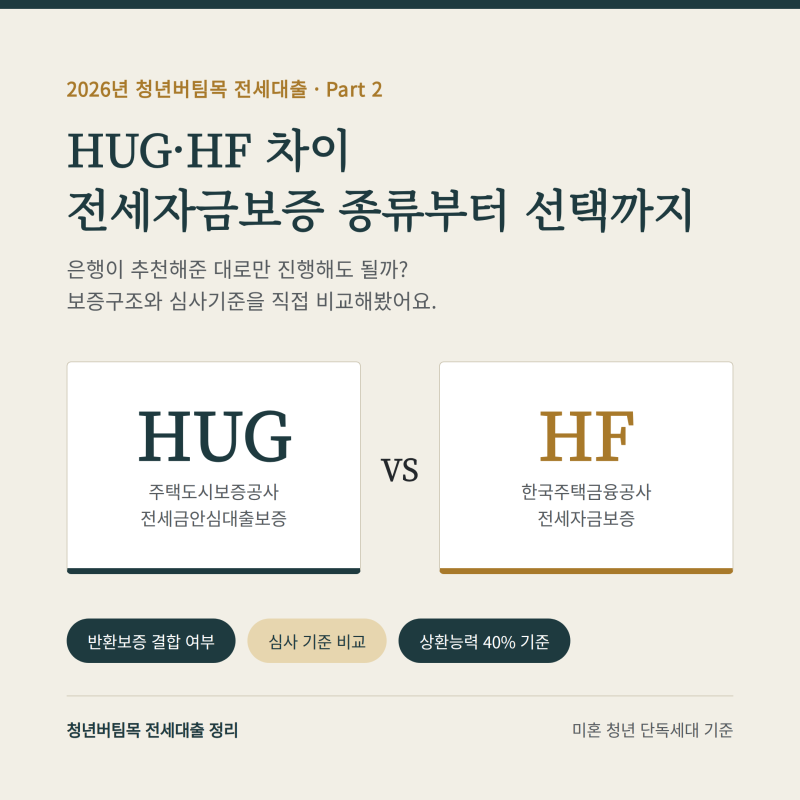 2026년 청년버팀목 전세대출 HUG HF 차이｜HUG 전세금안심대출 보증 신청 셀프(서류)