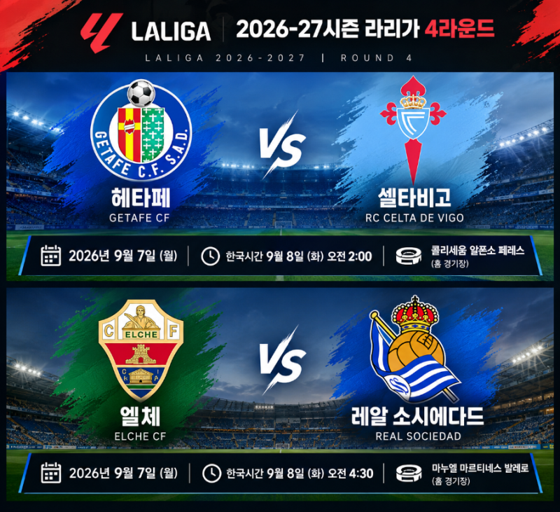 헤타페 vs 셀타비고 · 엘체 vs 레알 소시에다드｜2026-27시즌 라리가 4R 프리뷰