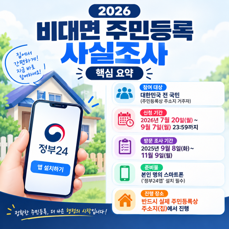 2026 비대면 주민등록 사실조사 안 하면 과태료 50만원 진짜일까?(방문조사 대상 & GPS 오류 해....