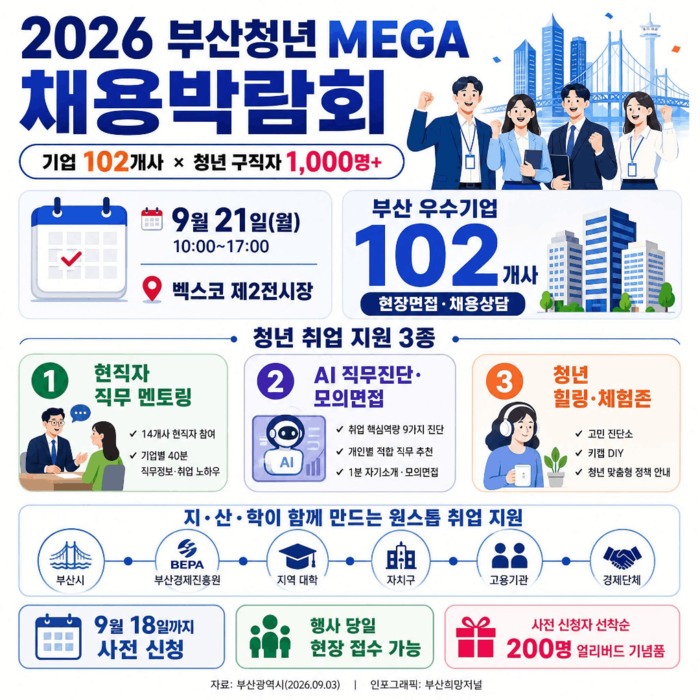 부산 청년 1000명 모인다…2026 부산청년 메가 채용박람회 한눈에 보기 [부산소식]