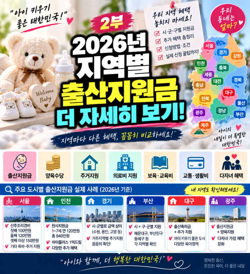 2026년 지역별 출산지원금 2부｜경기도 도시별 최대 2,000만원? 부천·수원·화성부터 부산까지 ....