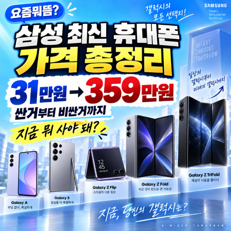삼성 갤럭시 최신폰 가격 총정리! 31만원부터 359만원까지…도대체 뭘 사야 할까?