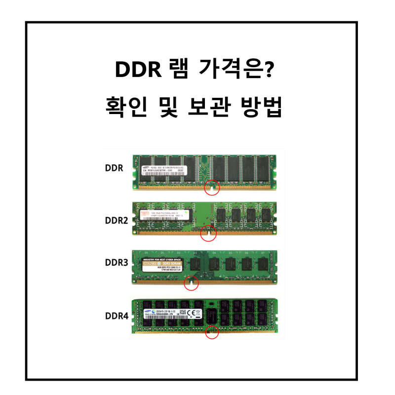 DDR 램 가격 & 보관 및 확인 방법